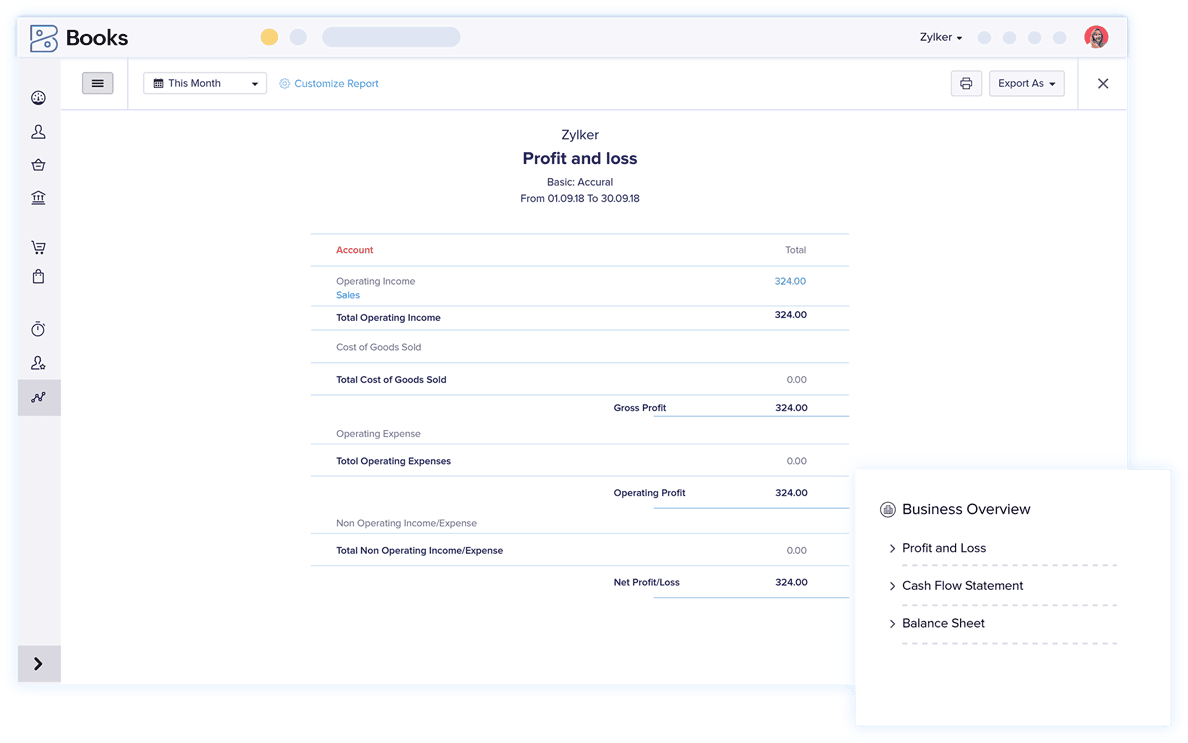 Profit and Loss report view in Zoho Books showing operating income, cost of goods sold, gross profit, operating expenses and net profit. A sidebar navigation menu highlights Business Overview with links to Profit and Loss, Cash Flow Statement, and Balance Sheet.