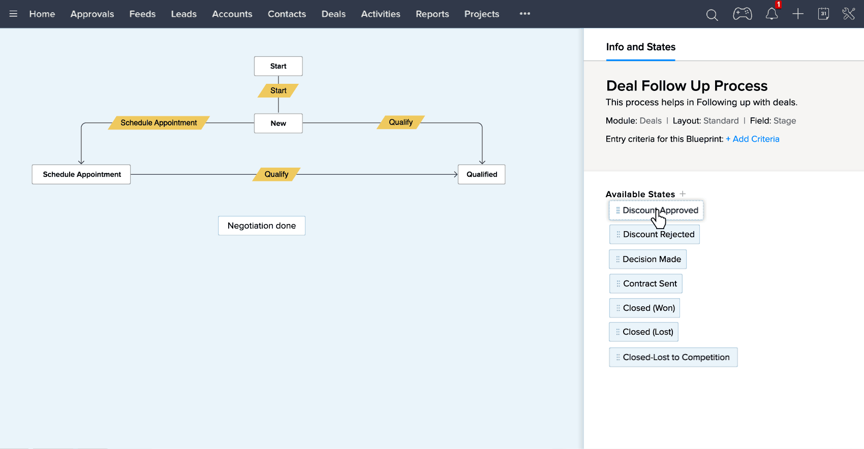 Zoho CRM’s Blueprint editor showing a Deal Follow Up Process flowchart on the left and a list of available deal stages (Discount Approved, Discount Rejected, Decision Made, Contract Sent, Closed Won/Lost, Closed-Lost to Competition) ready to drag into the workflow on the right.