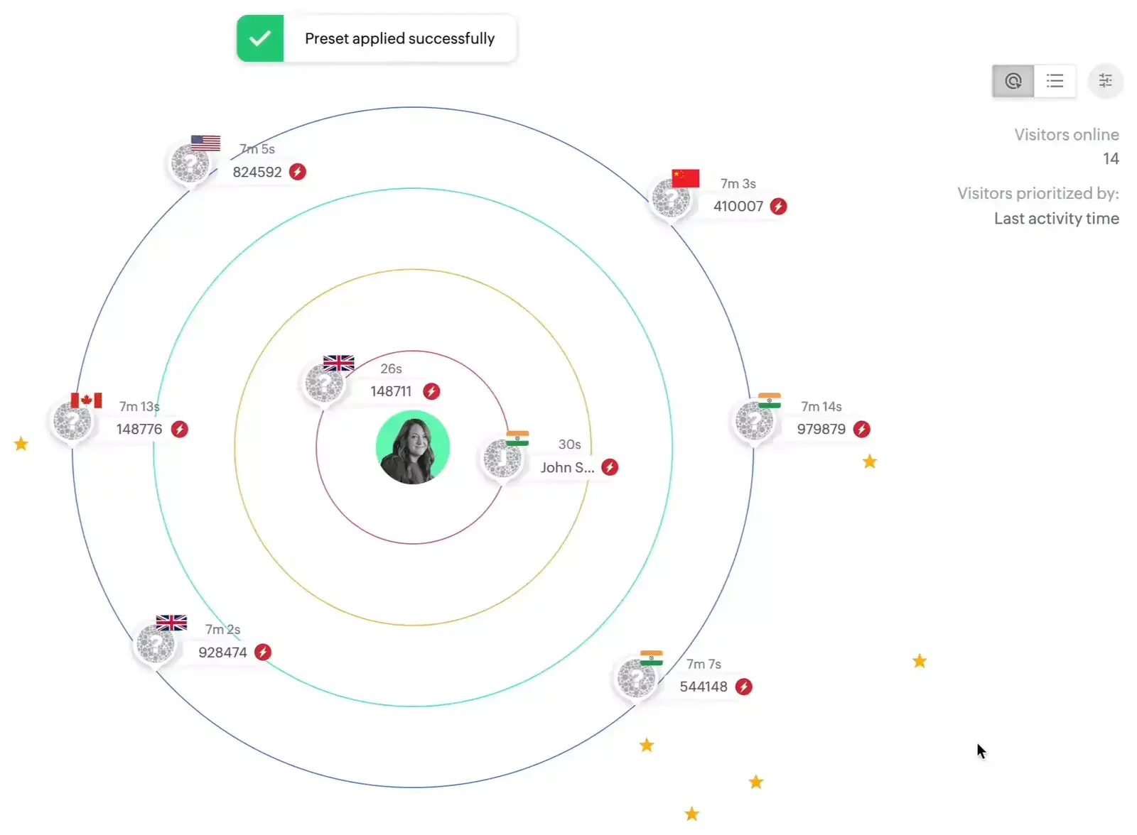 SalesIQ live dashboard showing a circular “radar” view of online visitors around your salon’s profile image at the center. Concentric rings indicate visitor activity recency. Each visitor is represented by a flag icon denoting their country along with a unique visitor ID and a lightning bolt indicating priority. A green confirmation banner at top reads “Preset applied successfully,” and the right sidebar shows “Visitors online: 14” with sorting by “Last activity time.”