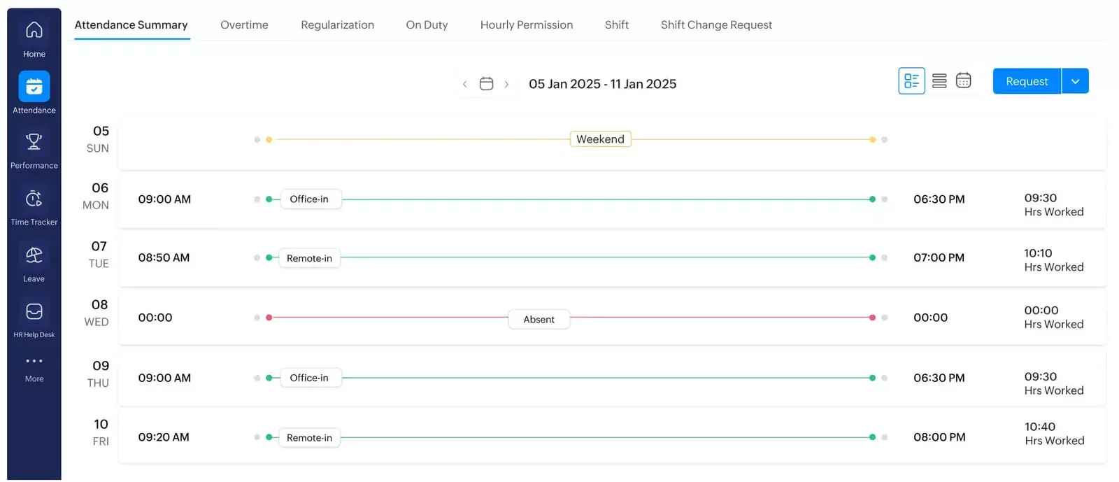 Attendance summary view in Zoho People showing clock-in/out times, work hours, office vs. remote status, and absences across a week.