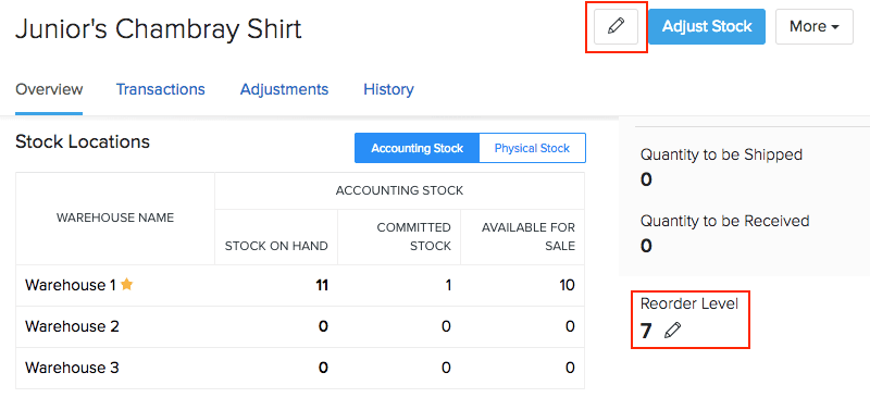 This image shows the stock overview screen in Zoho Inventory for a specific item, displaying stock levels across multiple warehouses and a set reorder level of 7.