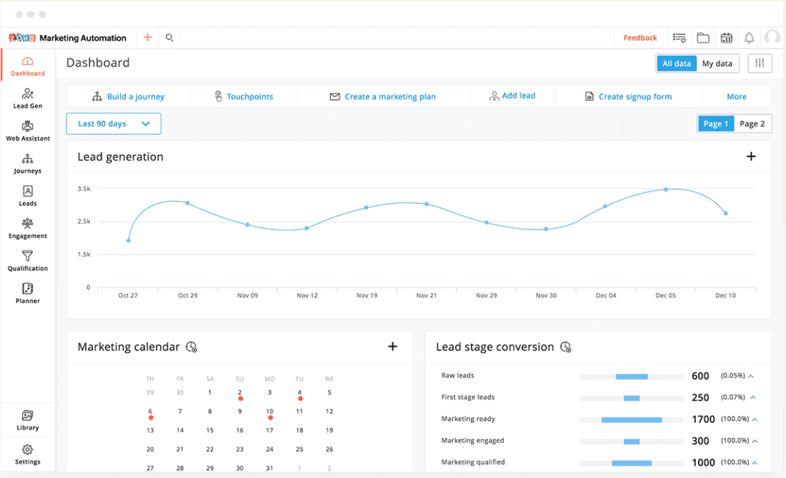 This image shows Zoho Marketing Automation’s dashboard, helping businesses track and convert leads. It highlights lead generation trends, lead stage conversion, and a marketing calendar, enabling businesses to optimise efforts and boost lead conversion.