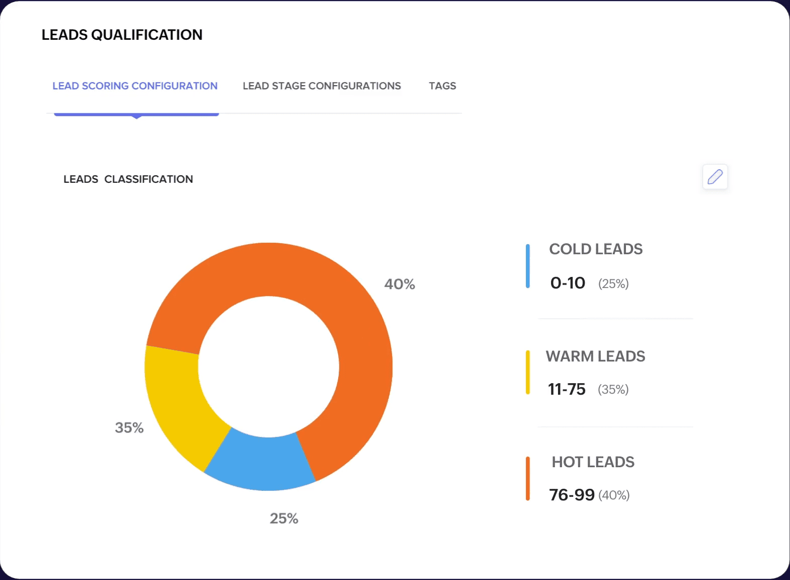 This image showcases Zoho Marketing Automation's lead scoring tool, which helps businesses qualify leads based on their engagement. By assigning scores to leads (cold, warm, or hot), businesses can prioritise follow-ups with high-potential leads, improving conversion rates.