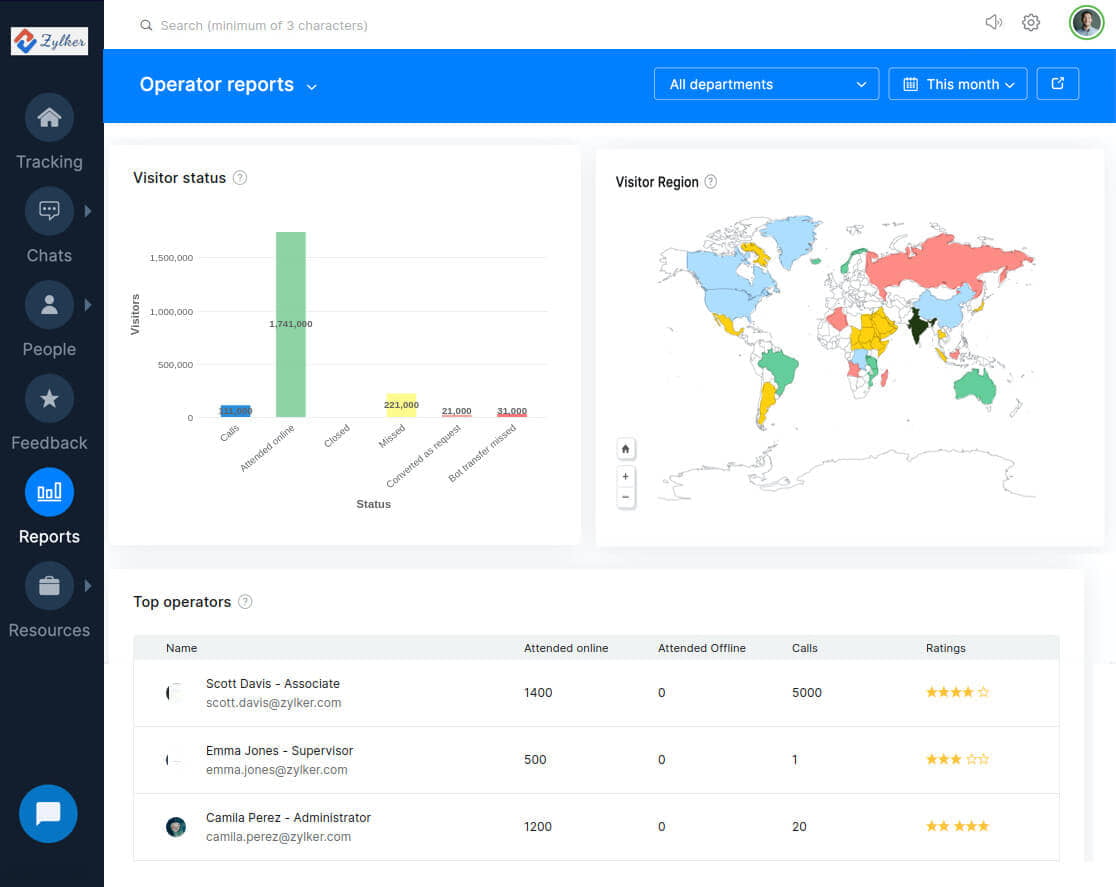 This image shows Zoho SalesIQ's operator reports, including visitor status, regional insights, and top operator performance. With Fusion Flow and Zoho SalesIQ, we help your business track performance metrics, including operator efficiency and visitor engagement, enabling data-driven decision-making.