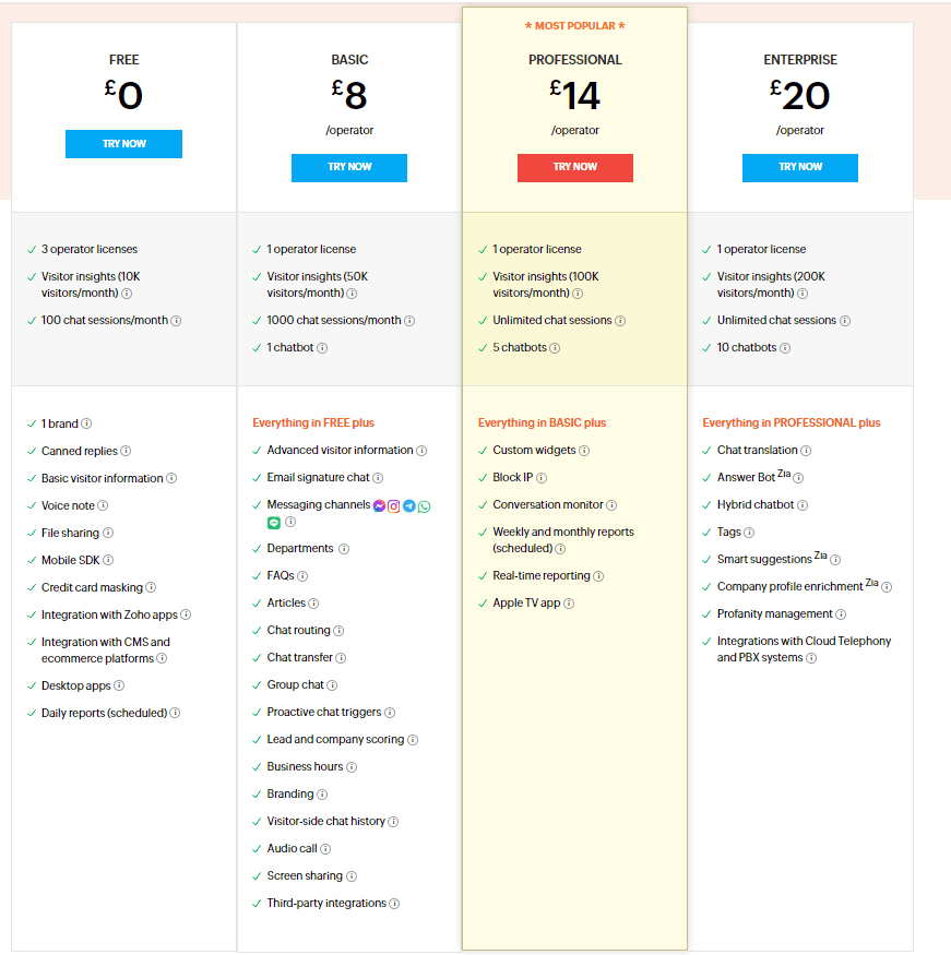 The image shows Zoho SalesIQ pricing: Free (£0/operator), Basic (£8/operator), Professional (£14/operator), and Enterprise (£20/operator). Each plan includes different features like chat sessions, visitor insights, and tools for user management and reporting.