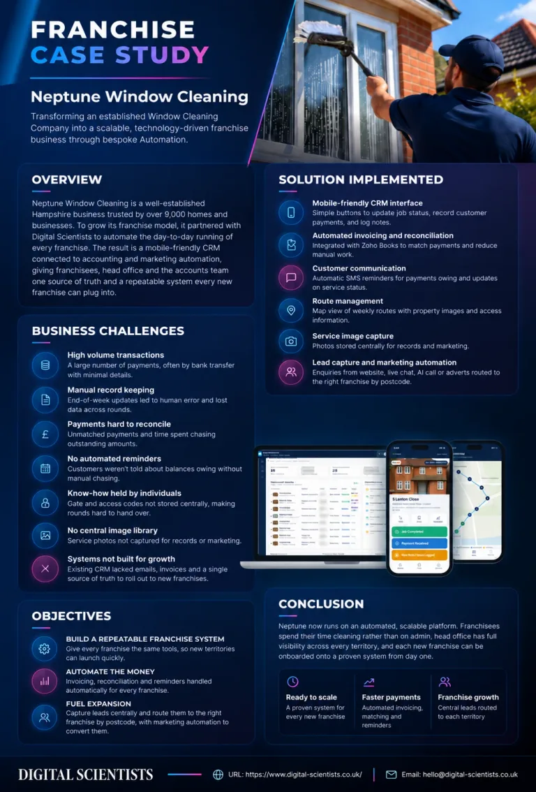 Neptune Window Cleaning franchise case study — Zoho-powered CRM, invoicing and route management