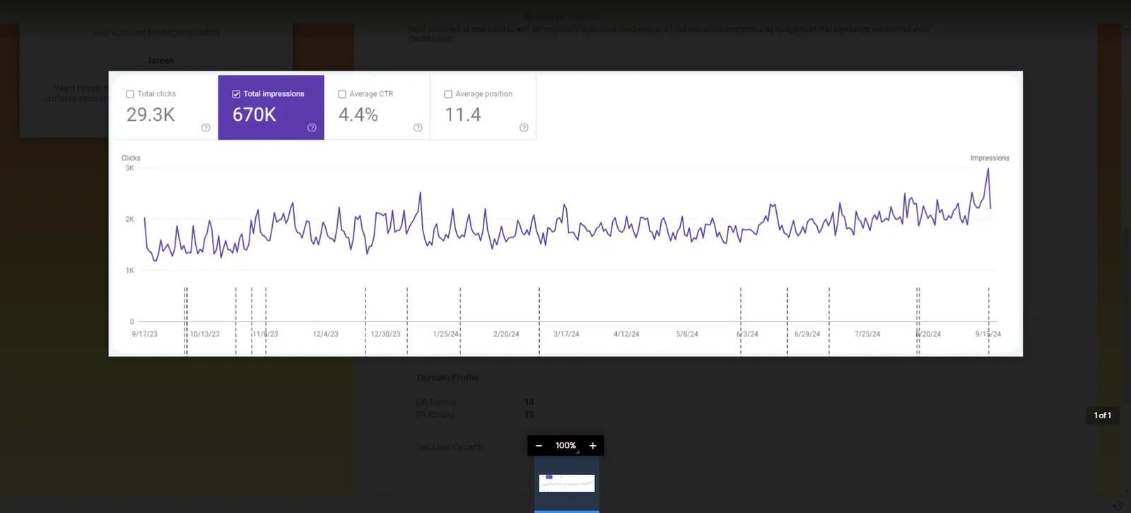 Impression Trend Visualisation
