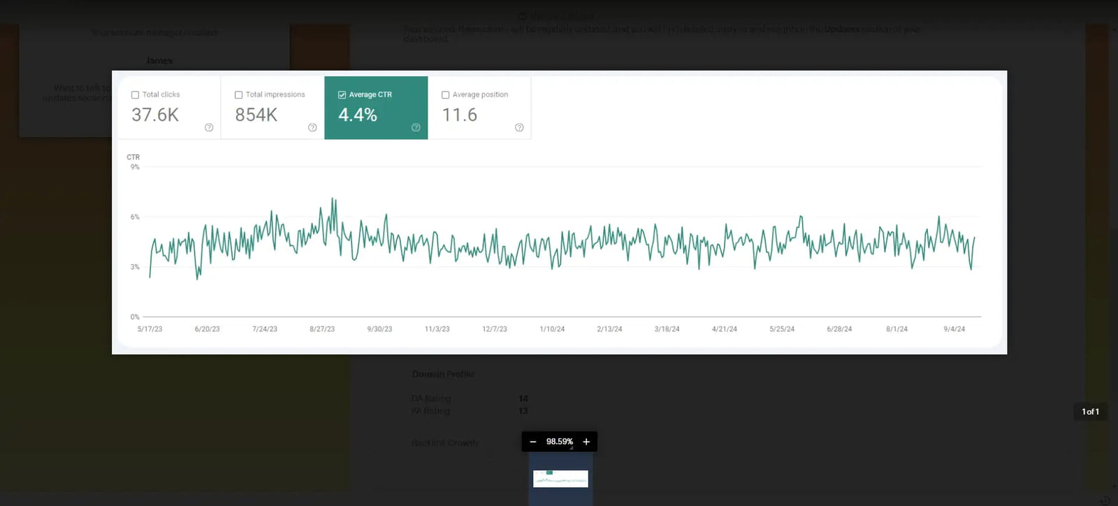 Click Through Rate Optimisations